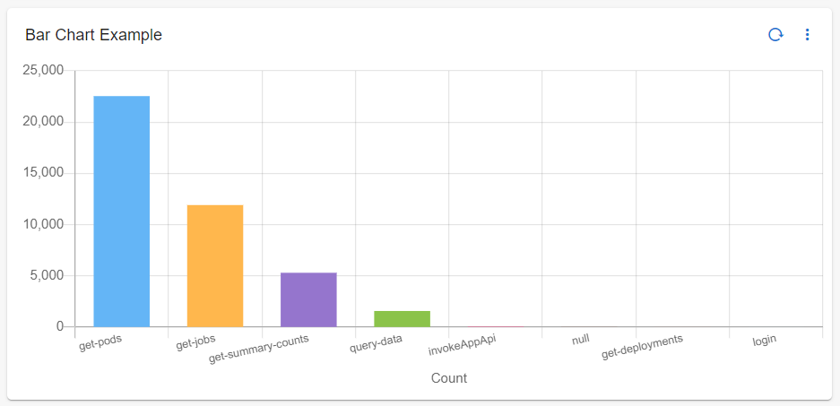 Dashboard_Bar_Chart_Example