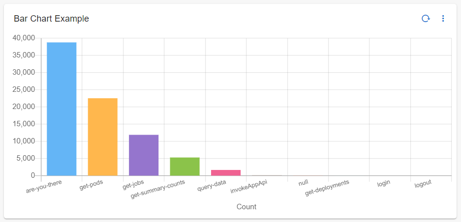 Dashboard_Bar_Chart_Example