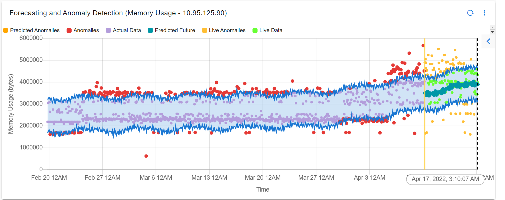 Dashboard_Shaded_Chart