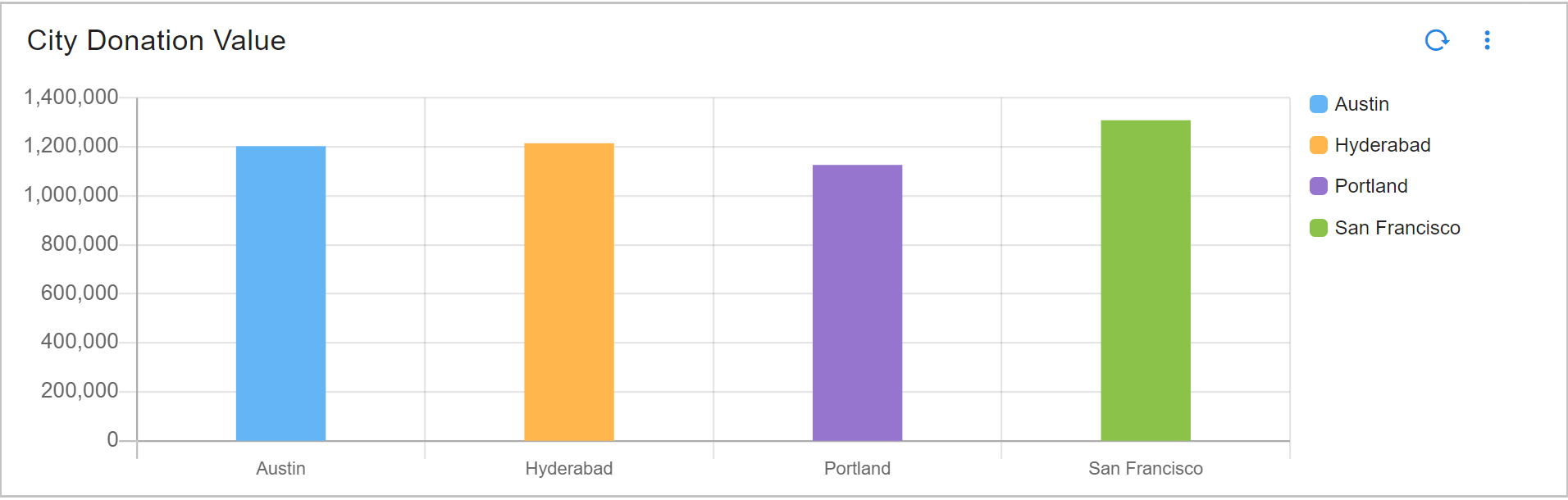 Dashboard_standard_notation