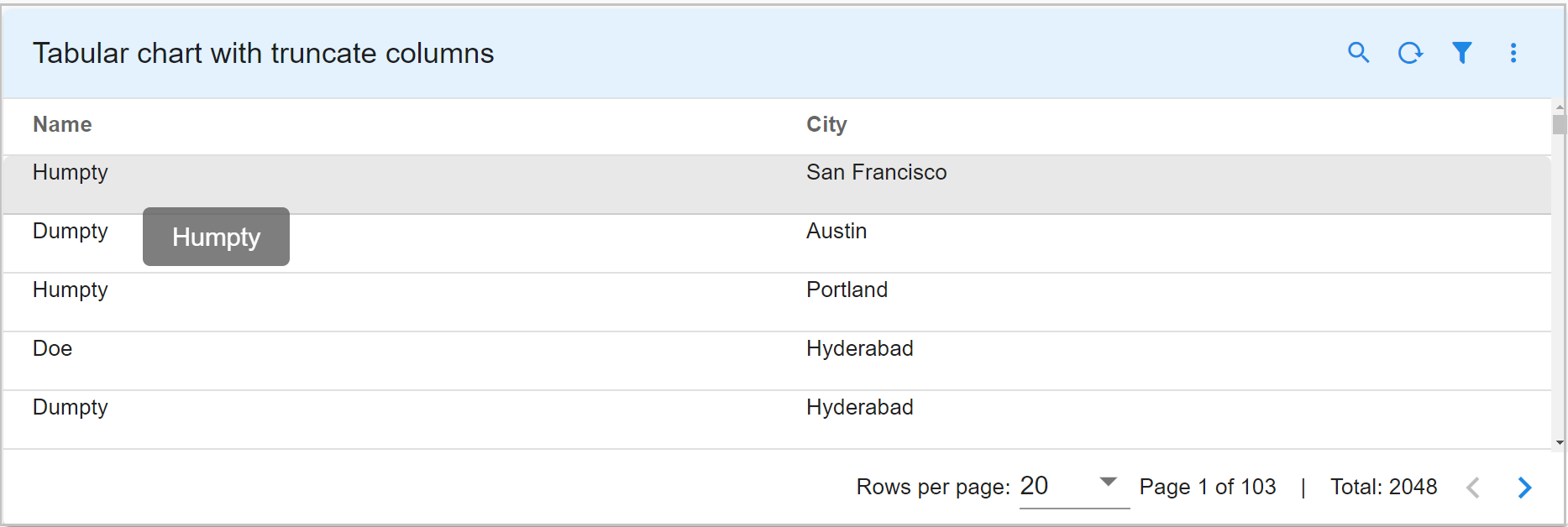 tabular report truncate Columns